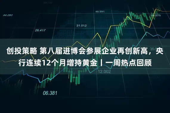 创投策略 第八届进博会参展企业再创新高，央行连续12个月增持黄金丨一周热点回顾